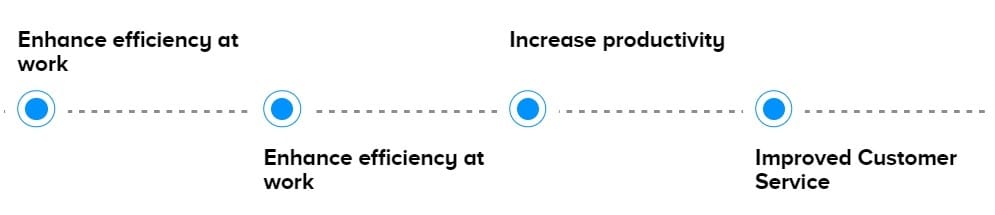 timeline 1